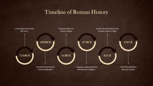 History Presentation Template timeline