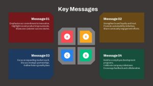 Key Messages PPT Template Slide