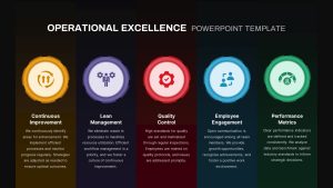 Operational Excellence PowerPoint Template