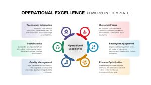 Operational Excellence PowerPoint Template circle