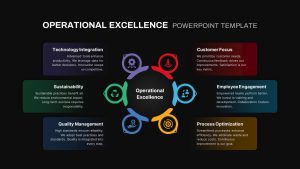 Operational Excellence PowerPoint Template circles