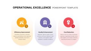 Operational Excellence PowerPoint Template section