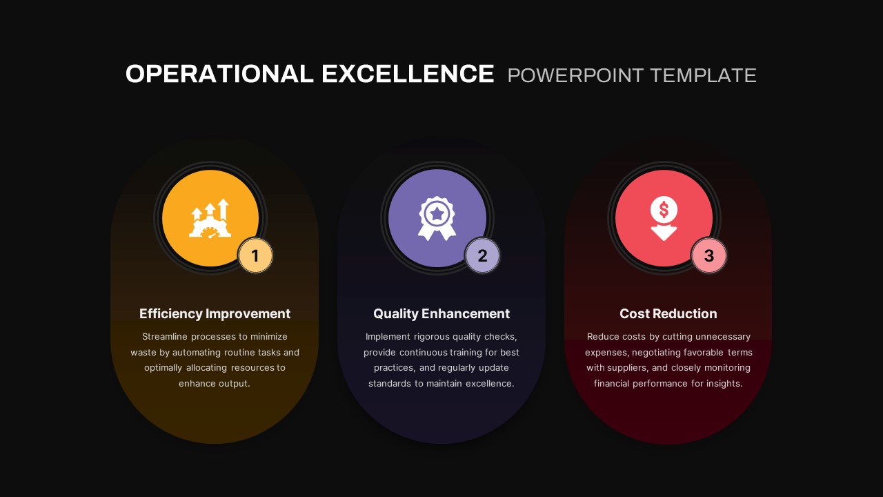 Operational Excellence PowerPoint Template sections