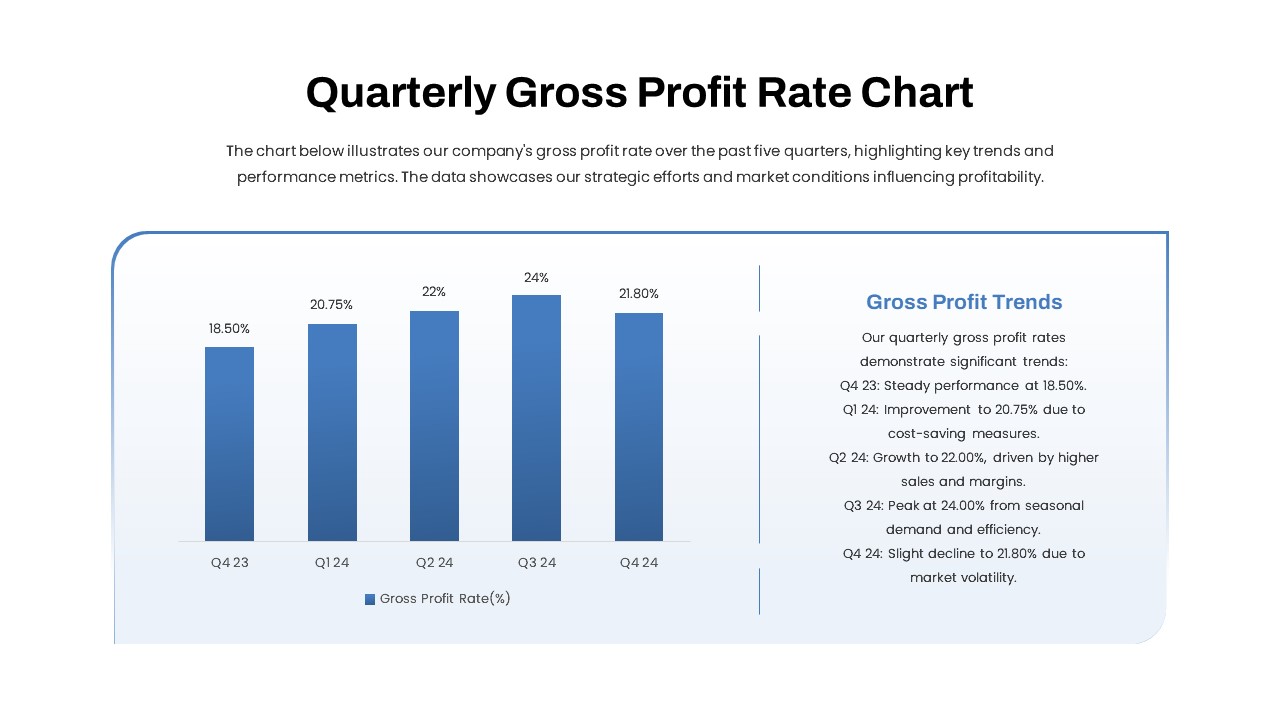 Quarterly Gross Profit Rate Chart PowerPoint Template