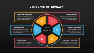 Value Creation Framework PPT Template