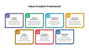 Value Creation Framework PPT Templates