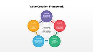 Value Creation Framework PowerPoint Template