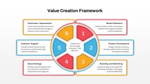 Value Creation Framework PowerPoint Templates