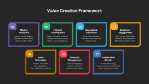 Value Creations Framework PowerPoint Templates