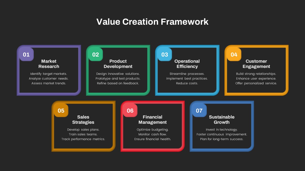 Value Creations Framework PowerPoint Templates