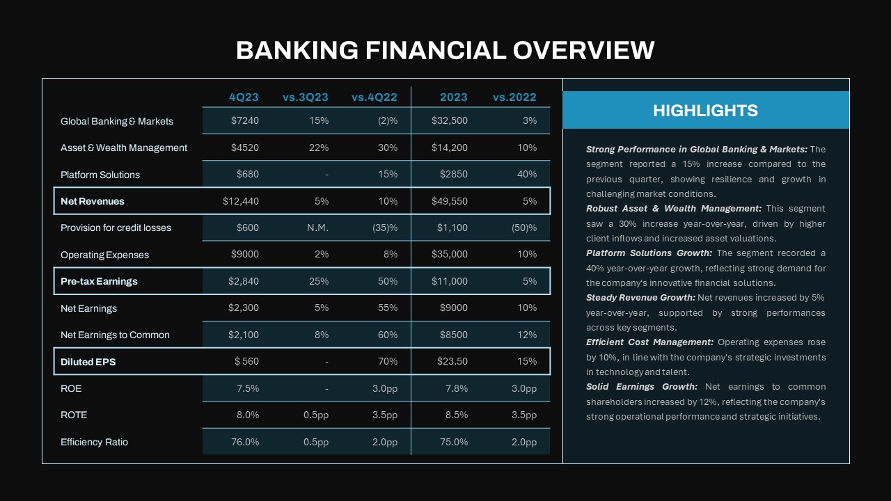 Banking Financial Overview PPT Template