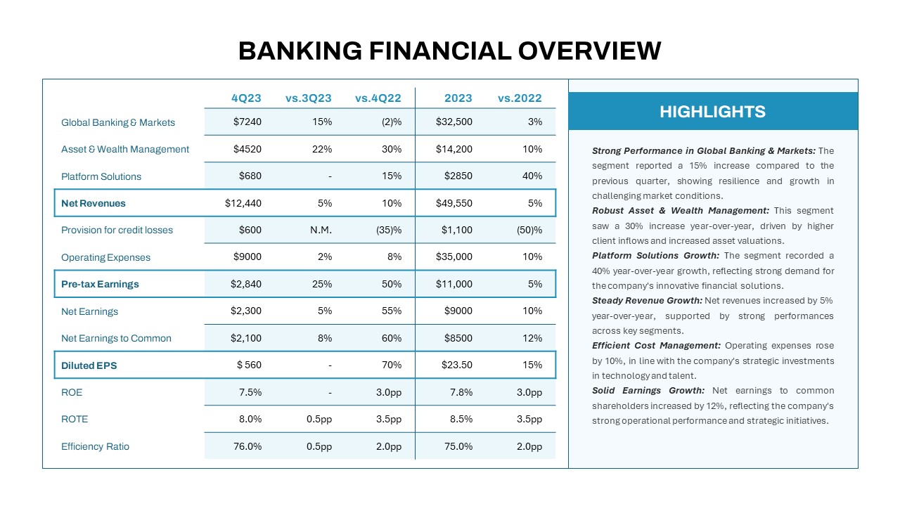 Banking Financial Overview PowerPoint Template