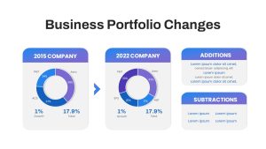 Business Portfolio Changes PowerPoint Template