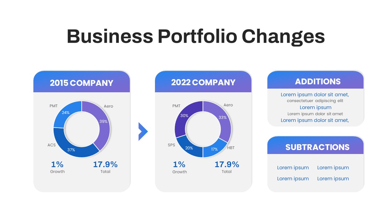 Business Portfolio Changes PowerPoint Template featured image