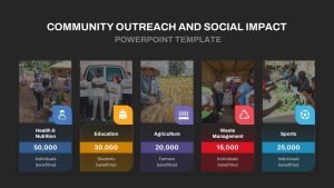 Community Outreach and Social Impact PowerPoint Template