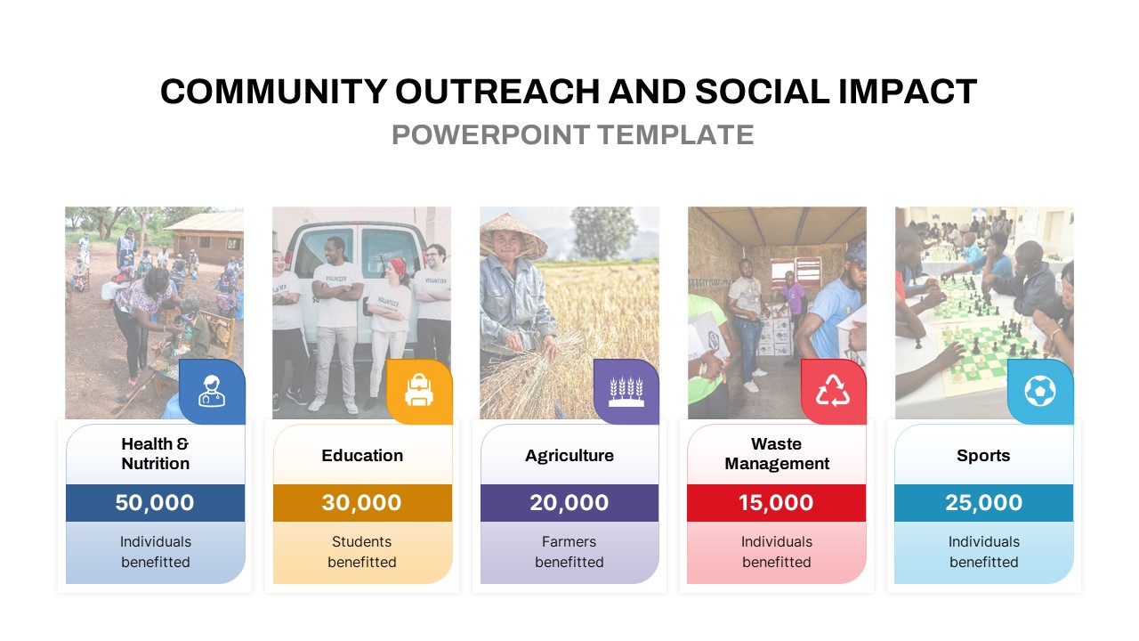 Community Outreach and Social Impact PowerPoint Template featured image