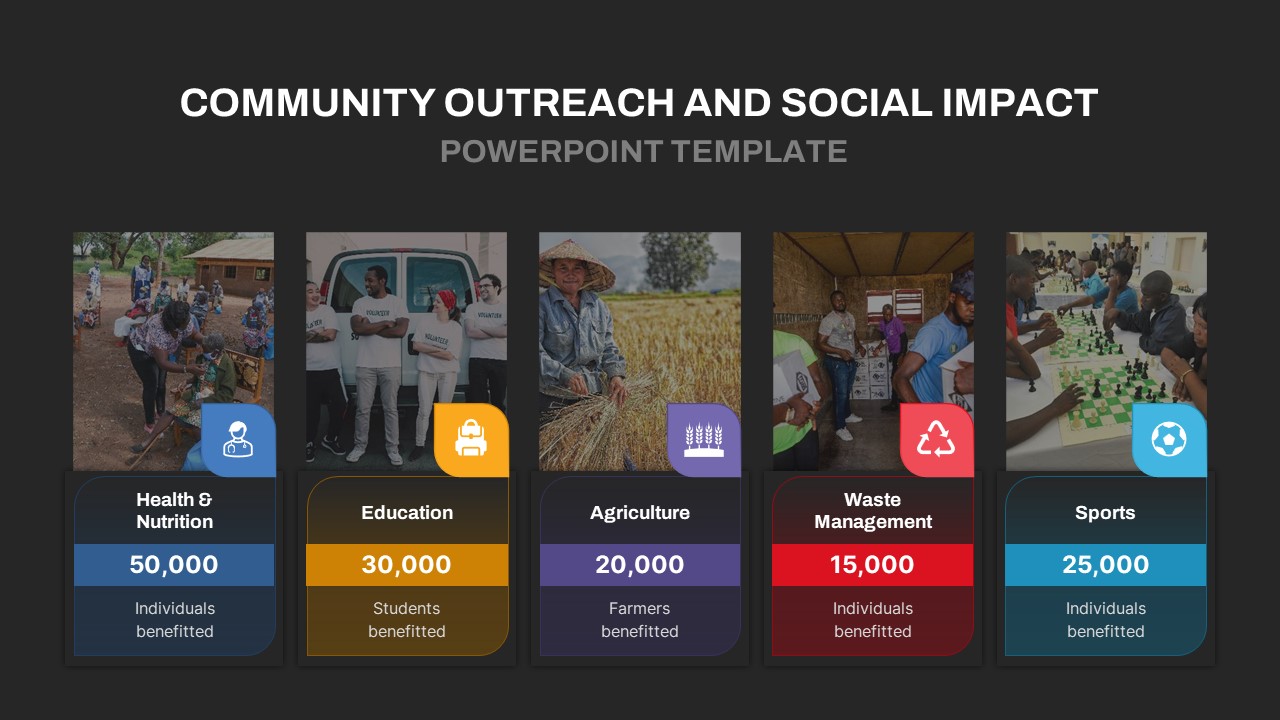 Community Outreach and Social Impact PowerPoint Template