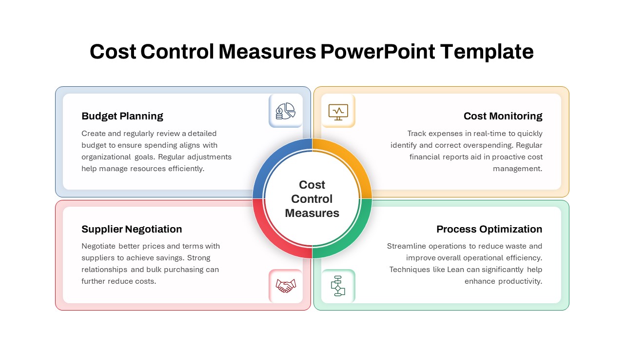 Cost Control Measures PowerPoint Template featured image