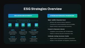 ESG Strategies Overview PowerPoint Template