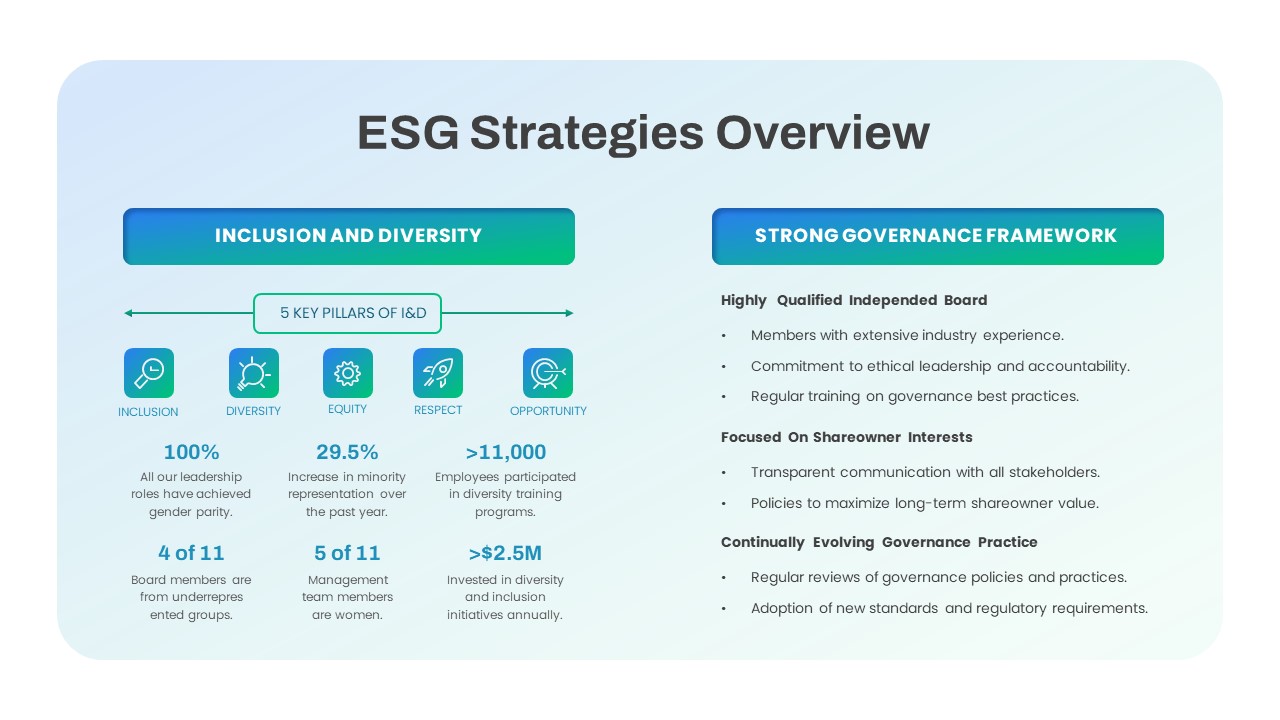 ESG Strategies Overview PowerPoint Template featured image