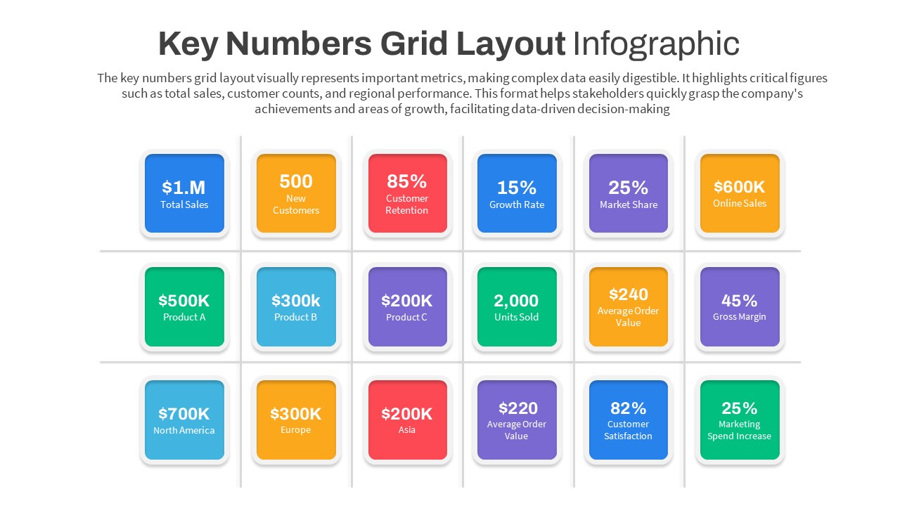 Grid Layout Key Number Infographic PowerPoint Template