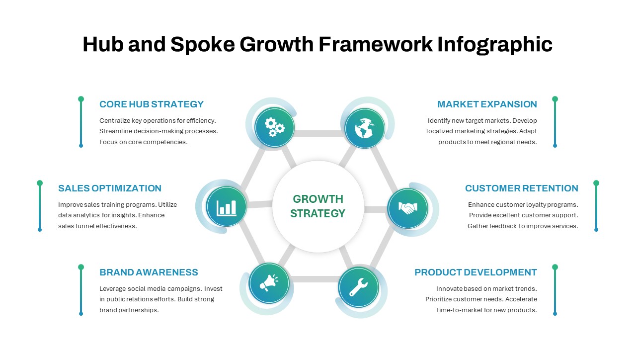 Hub and Spoke Growth Hexagon Infographic PowerPoint Template featuring a central 'Growth Strategy' hub connected to six key elements: Core Hub Strategy, Sales Optimization, Market Expansion, Customer Retention, Product Development, and Brand Awareness. Each element is represented with a relevant icon and description, highlighting their role in driving business growth.