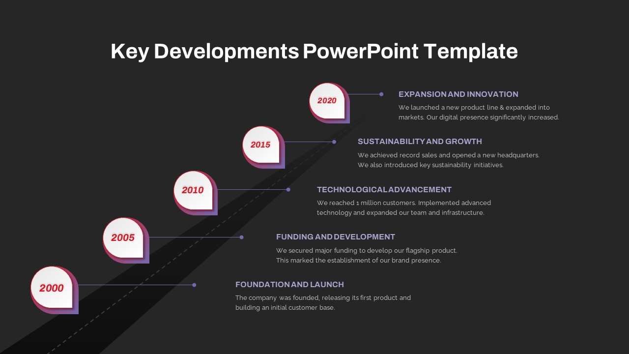 Key Development PowerPoint Template