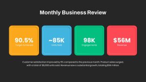 Monthly Business Review PowerPoint Template