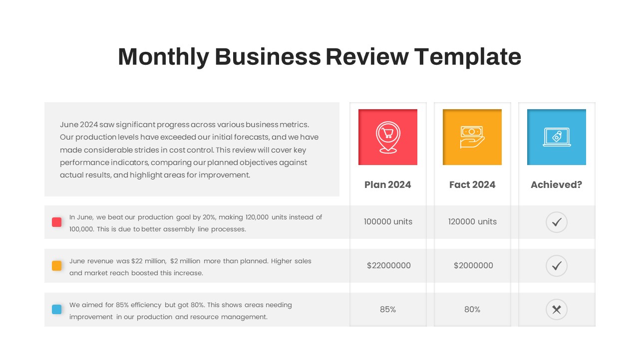 Monthly Business Review PowerPoint Template content