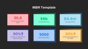 Monthly Business Review PowerPoint Template sections MBR