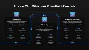 Process with Milestones PowerPoint Template