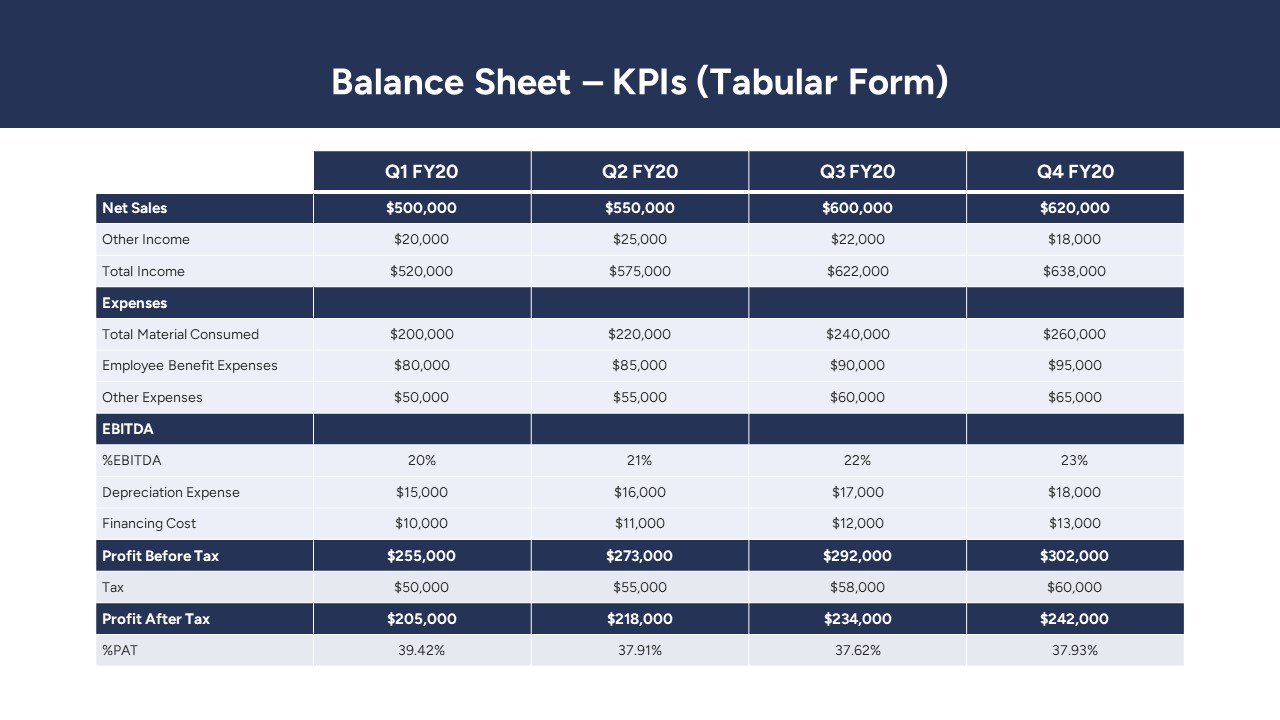 Quarterly Business Review PowerPoint Template KPI Sheet In Tabular Form