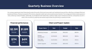 Quarterly Business Review PowerPoint Template Overview Slide