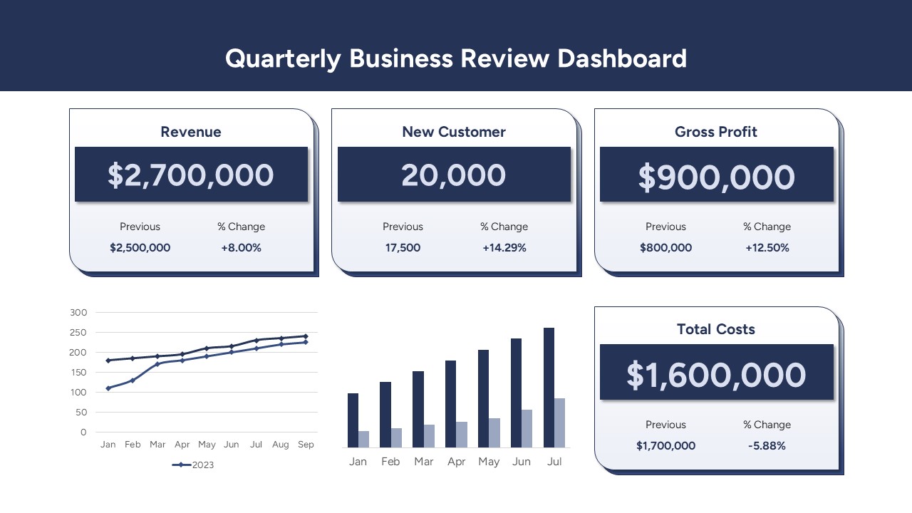 Quarterly Business Review PowerPoint Template Review Dashboard Slide