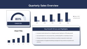 Quarterly Business Review PowerPoint Template Sales Overview Slide