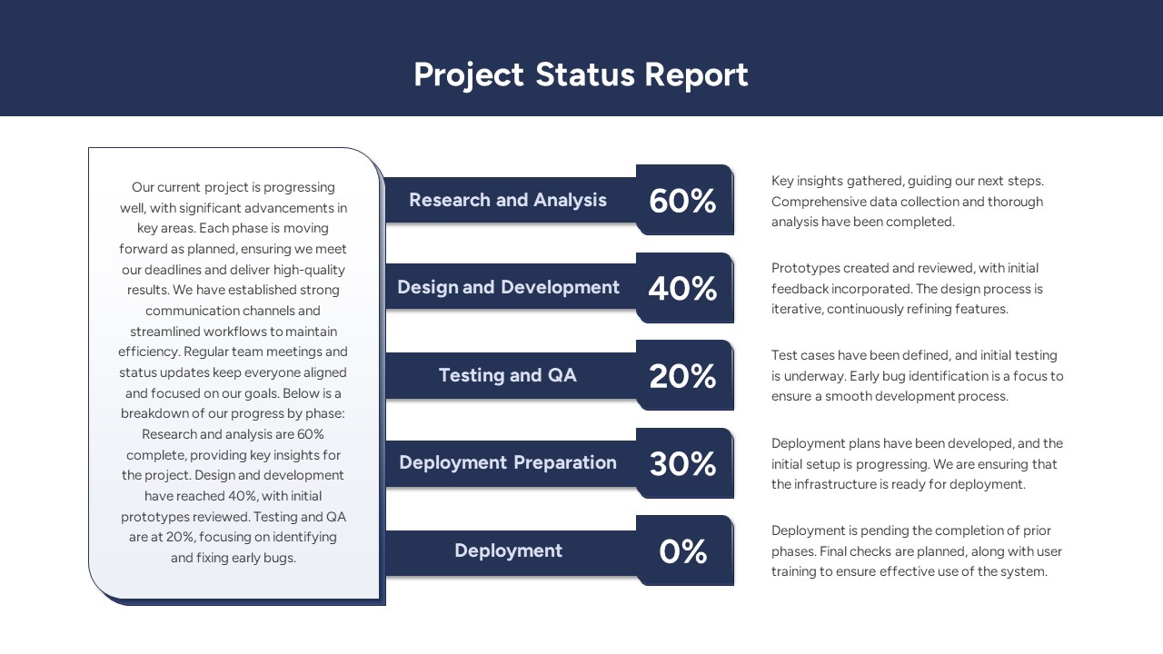 Quarterly Business Review PowerPoint Template Project Status Report