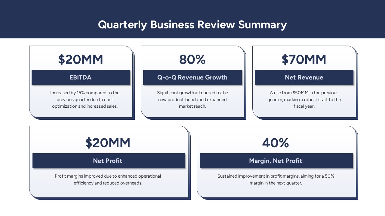 Quarterly Business Review PowerPoint Template Summary Slide