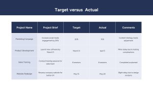 Quarterly Business Review PowerPoint Template Target vs Actual Slide