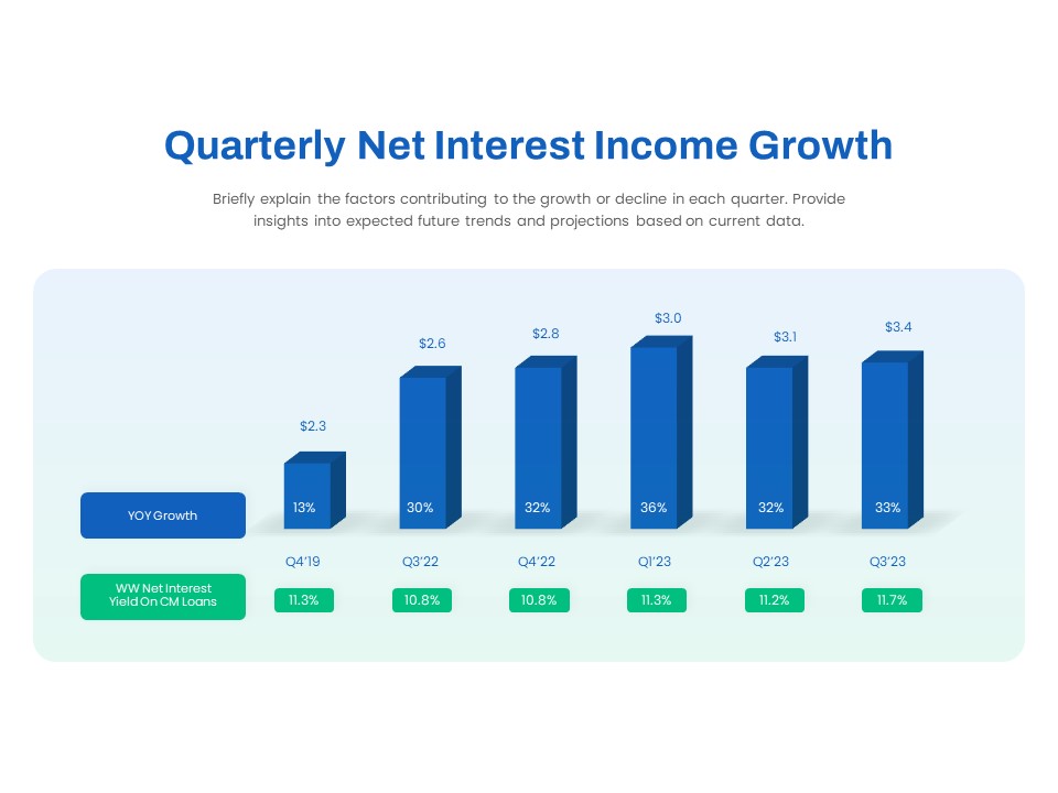 Quarterly Net Interest Income Template For PowerPoint Google Slides