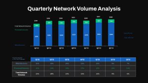 Quarterly Network Volume Analysis PowerPoint Template