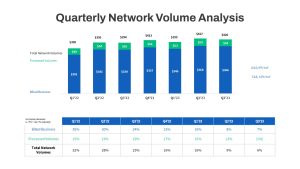 Quarterly Network Volume Analysis PowerPoint Template