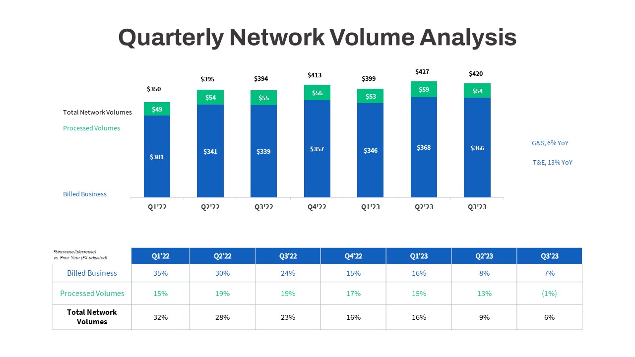 Quarterly Network Volume Analysis PowerPoint Template featured image