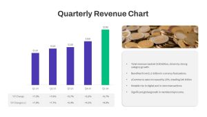 Quarterly Revenue Chart PowerPoint Template