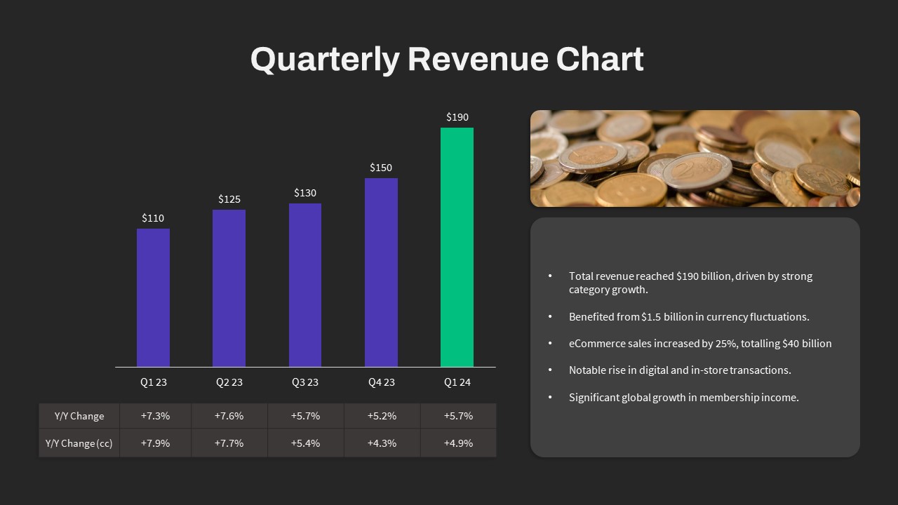 Quarterly Revenue Chart PowerPoint Template Black