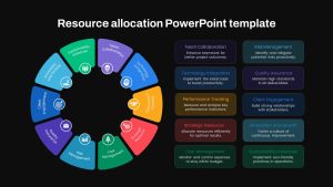 Resource Allocation Presentation Template Black