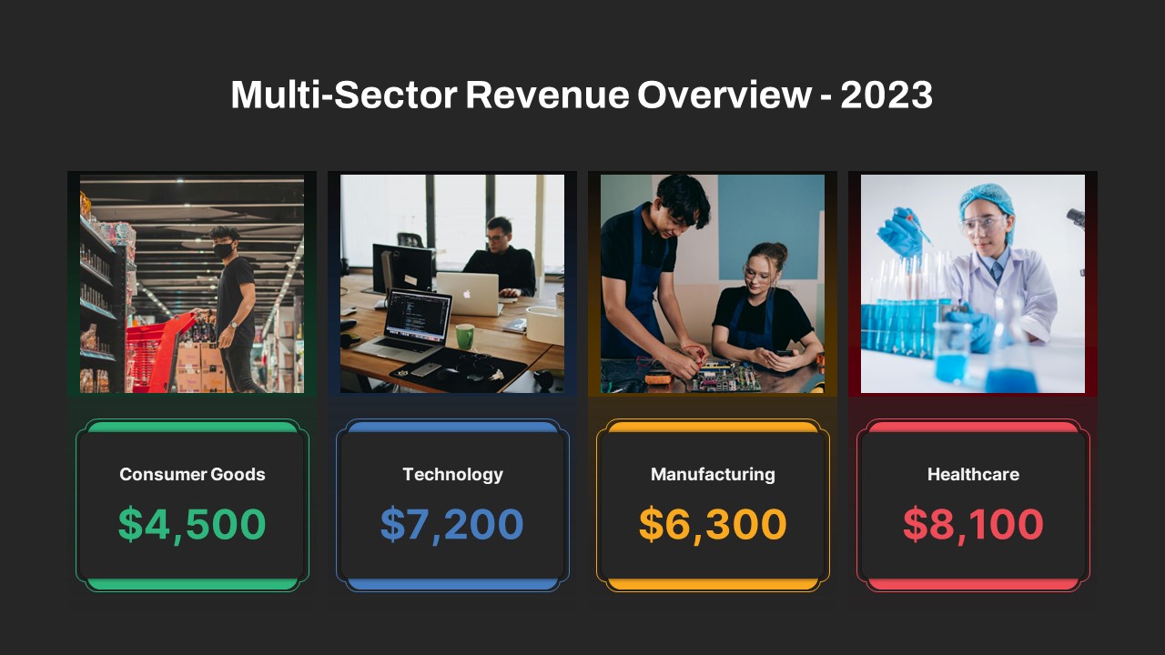 Sales Revenue Breakdown by Sector PowerPoint Template