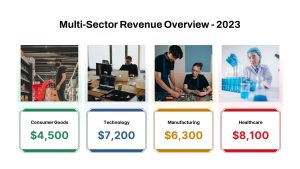 Sales Revenue Breakdown by Sector PowerPoint Template