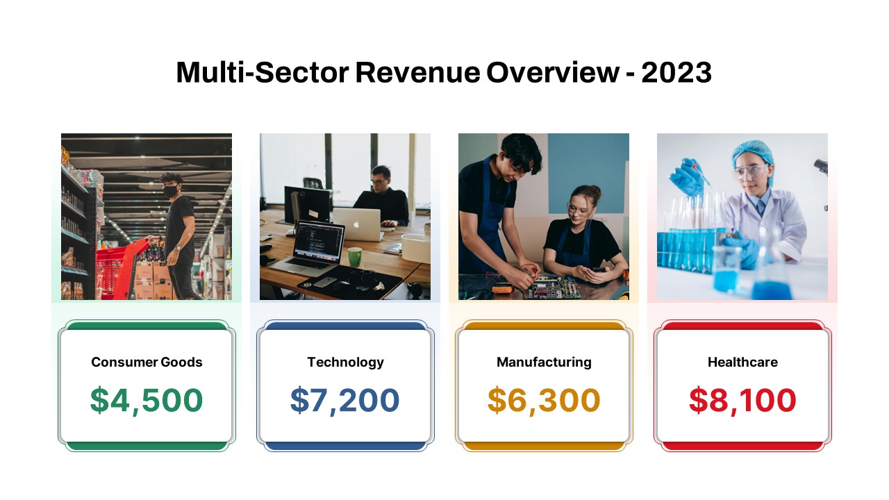 Sales Revenue Breakdown by Sector PowerPoint Template featured image