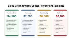 Sales Revenue Breakdown by Sector PowerPoint Templates