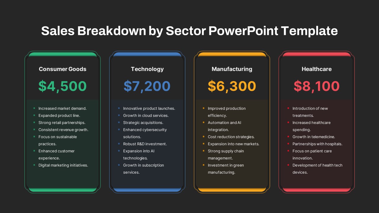 Sales Revenue Breakdown by Sectors PowerPoint Template